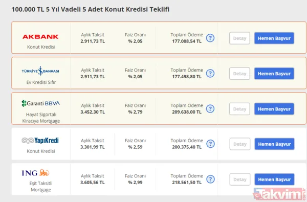 Aylık Taksit 2.911,73 Tl Faiz Oranı % 2,05 Toplam Ödeme 177.008,54 Tl Aylık Taksit 2.911,73 Tl Faiz Oranı % 2,05 Toplam Ödeme 177.498,80 Tl Aylık Taksit...
