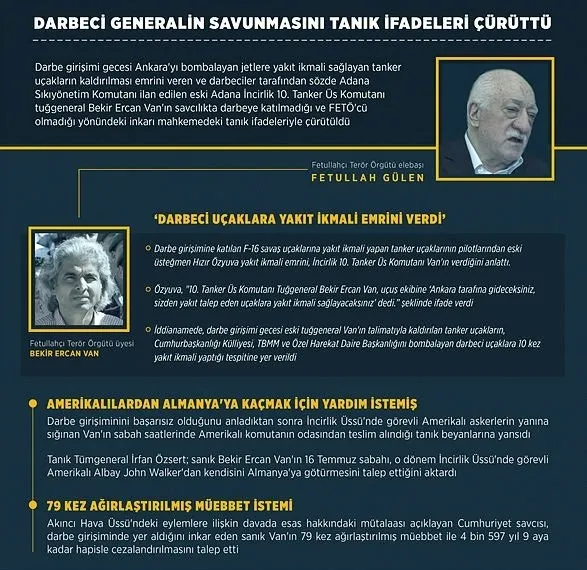Darbeci tuğgeneral Bekir Ercan ABD’li askere böyle yalvarmış-1