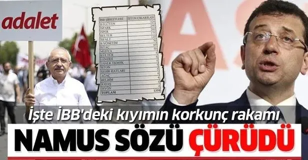 murat-kurum-ekrem-imamoglunun-isci-kiyima-rakamlarla-tepki-gosterdi-bu-adaletsiz-liyakatsiz-is-bilmez-anlayis-1709707950223.jpeg