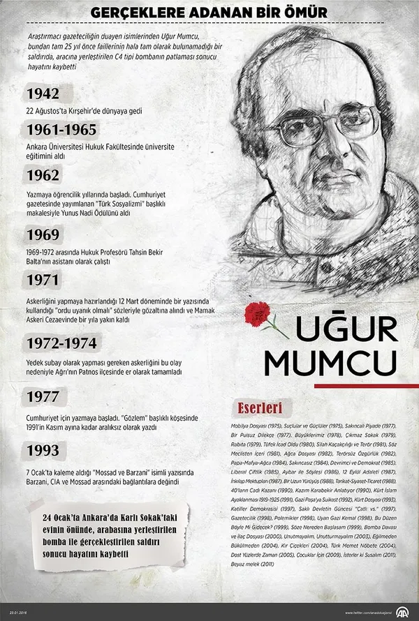 Mumcu suikastında FETÖ'nün arkasındakilere bakın!-3