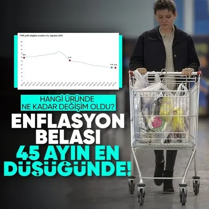 TÜİK açıkladı! İşte Ağustos ayı enflasyonu
