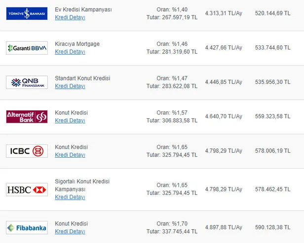kredilerde-son-dakika-merkez-bankasi-depremi-konut-ihtiyac-ve-tasit-kredisi-faiz-oranlarinda-son-durum-ing-teb-ziraat-halk-vakif-garanti-bankasi-1616323654057.jpg