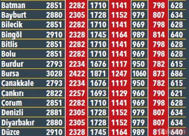 Trafik sigortasında yeni ücretler ne kadar oldu?