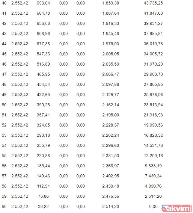 Tüm detaylar açıklandı! 180 gün geri ödemesiz 225.000 TL kredi başvuruları başladı... Halkbank tarafından veriliyor