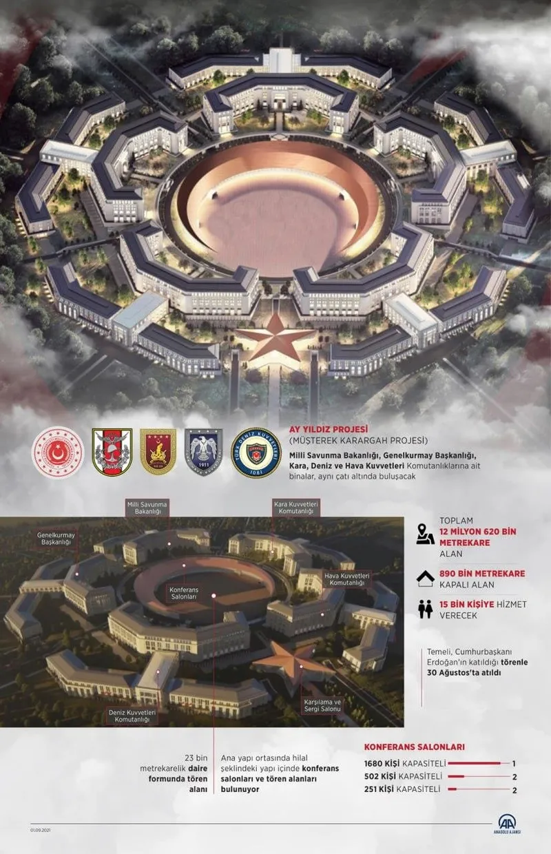 savunmanin-yeni-kalesi-ay-yildiz-karargahi-pentagondan-buyuk-olacak-sona-yaklasiliyor-1724736564691.jpeg Savunmanın yeni kalesi Ay yıldız Karargâhı! Pentagon'dan daha büyük olacak! Sona yaklaşılıyor-4