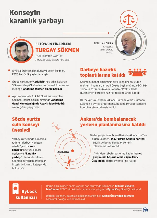 FETÖ'nün yurtta sulh konseyinin karanlık yarbayı Turgay Sökmen!-1