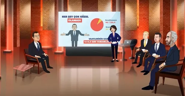 Sor Bakalım Niye Yapmadık | 'İsrafı bitirdik' demek için İstanbullunun milyonlarını harcayan CHP'li Ekrem İmamoğlu yine animasyona konu oldu