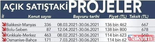 Bu illerde binlerce daire satılıyor! 557-678 lira taksitle TOKİ'den ev sahibi olma müjdesi!-2