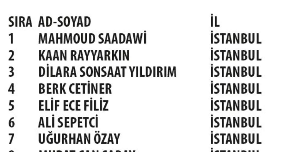 So Good - Getir kampanyası çekiliş sonuçları açılandı! İşte So Good - Getir kampanyasının asil ve yedek talihlileri