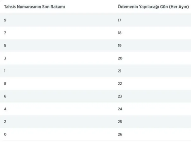4a-4b-4c-sgk-bagkur-emeklileri-zamli-enflasyon-maas-farklari-ne-zaman-hangi-tarihte-yatacak-2022-emekli-memur-maaslari-kac-tl-odenecek-1641190151947.jpg 2022 emekli ve memur maaşları kaç TL ödenecek? 4A 4B 4C SGK Bağkur emeklileri zamlı enflasyon maaş farkları ne zaman, hangi tarihte yatacak?-5