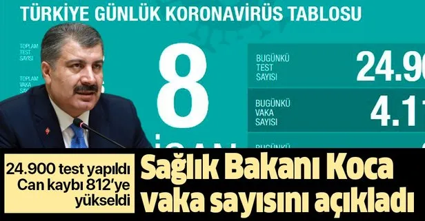 Son dakika: Sağlık Bakanı Fahrettin Koca 8 Nisan koronavirüs vaka sayılarını açıkladı