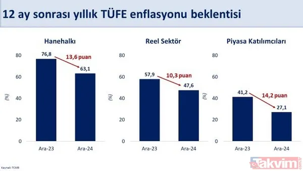 Hazine ve Maliye Bakanı Mehmet Şimşek'ten 2024 yılı muhasebesi... Grafiklerle anlattı - 18