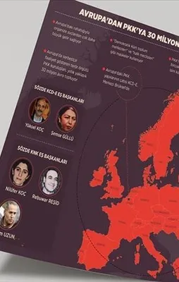 Avrupa'dan terör örgütü PKK'ya 30 milyon avro