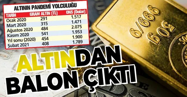 Altın son 3 ayda yüzde 25 değer kaybetti: Gram altın 130 liraya indi | 6 Şubat altın fiyatları