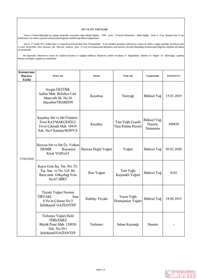 Tarım ve Orman Bakanlığı gıda ürünlerinde hile yapan 45 firmayı ifşa etti! İşte tek tek hileli ürünler listesi ve firmaların isimleri