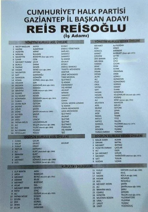 1695875864320.jpeg CHP kongrelerinde sular durulmuyor! Başkan neredeyse tüm sülalesini delege yaptı! İstifalar peş peşe geldi-6