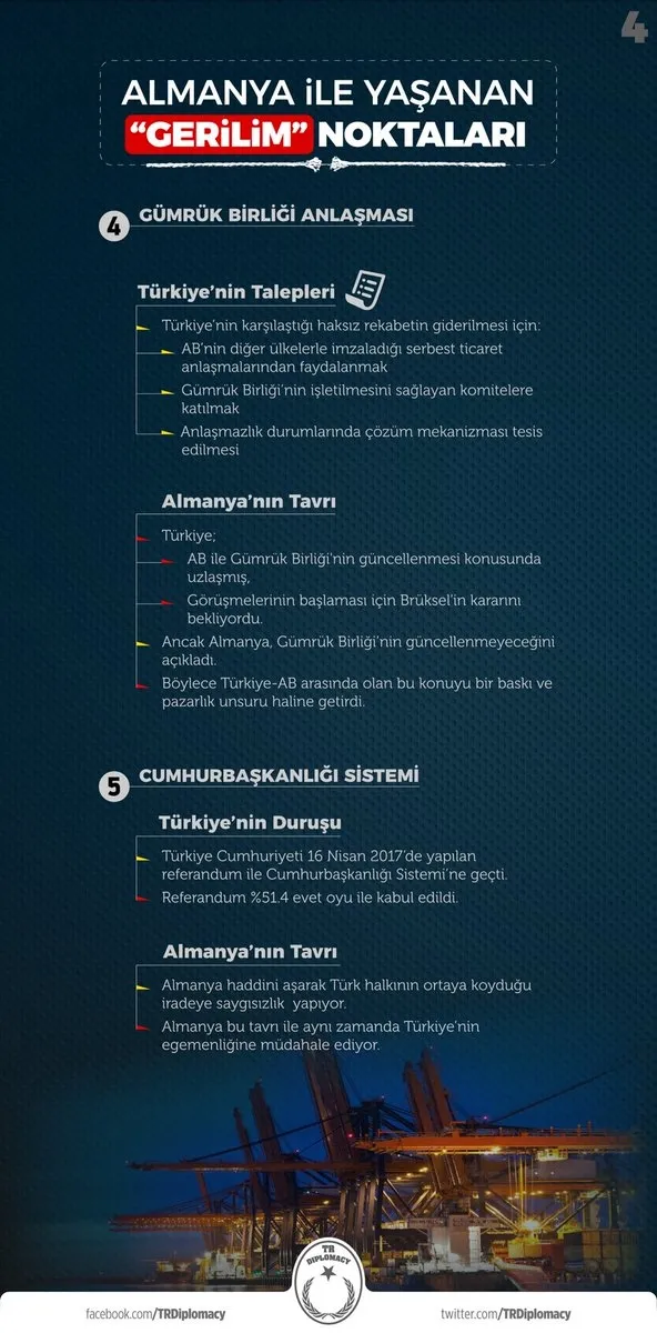 Türkiye- Almanya gerginliği nasıl bu aşamaya geldi?-4
