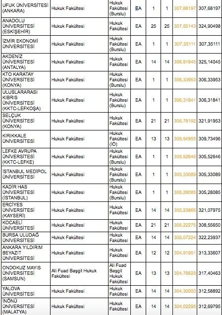 Dgs Hukuk Fakultesi Taban Tavan Puanlari Bos Kontenjanlar 2019 Dgs Dikey Gecis Bolumleri Hukuk Fakultesi Puanlari Takvim