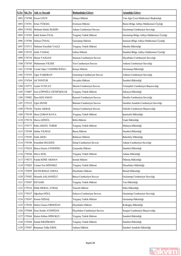 3070 hakim ve savcının görev yeri değişti! İşte yaz kararnamesinin detayları ve HSK'nın yeni üyeleri... - 48