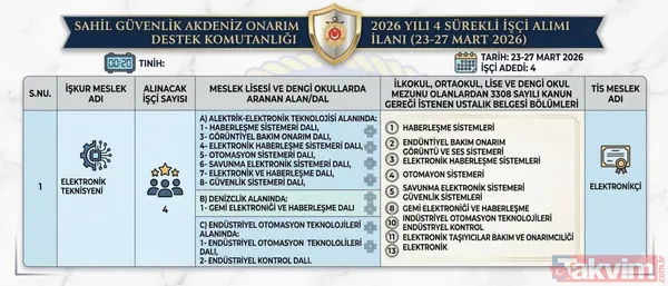 Başvurular 23-27 Mart Tarihleri Arasında Adaylar Başvurularını 23-27 Mart 2026 Tarihleri Arasında Türkiye İş Kurumu (İşkur) İl Müdürlükleri, Hizmet Merkezleri,...