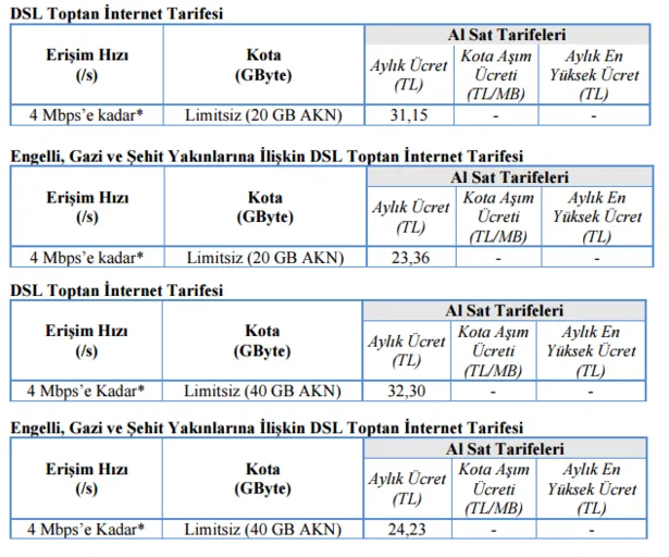 Ucuz internetin fiyat listesi belli oldu-1
