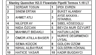Migros Bizim Yağ kampanyası çekiliş sonuçları açıklandı! İşte Kazanan ve yedek listesi-6