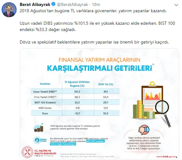 Son dakika: Hazine ve Maliye Bakanı Berat Albayrak'tan BIST100 açıklaması-2