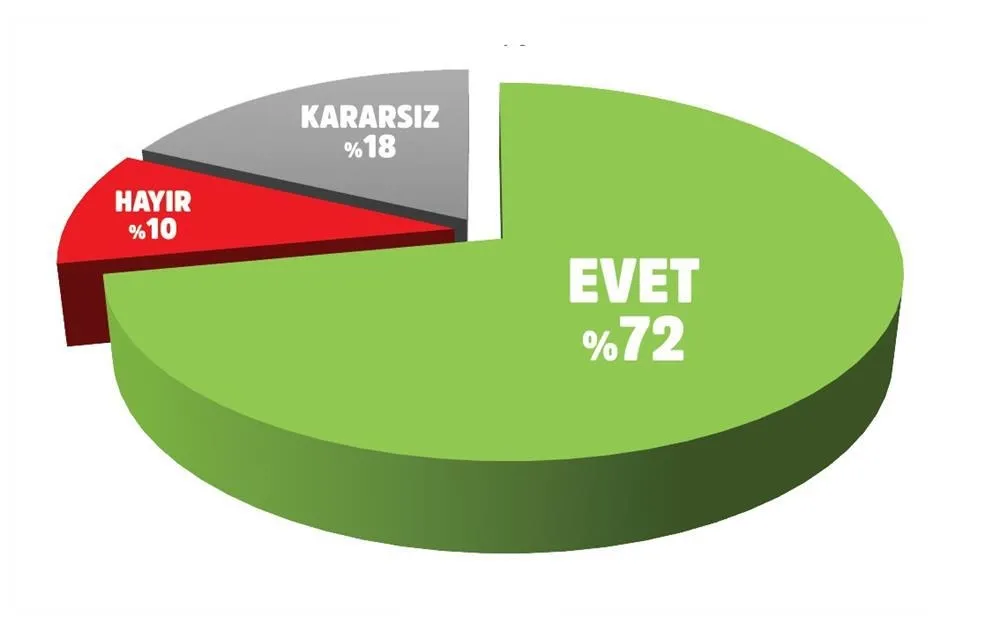Cumhurbaşkanı Erdoğan'a rekor destek-3