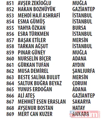 Trendyol Cüzdan kampanyası çekilişi sonuçları açıklandı! Mercedes C200 d FL AMG 2021, Apple iPhone 13 256 GB - 40