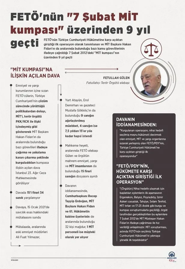 iste-adim-adim-fetonun-7-subat-mit-kumpasi-1612727805648.jpeg