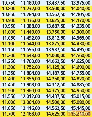 Emekliye yeni zam! Hangi emekli kaç lira alacak? SSK-Bağ-Kur ve memur emeklilerine kuruşu kuruşuna maaş tablosu - 20