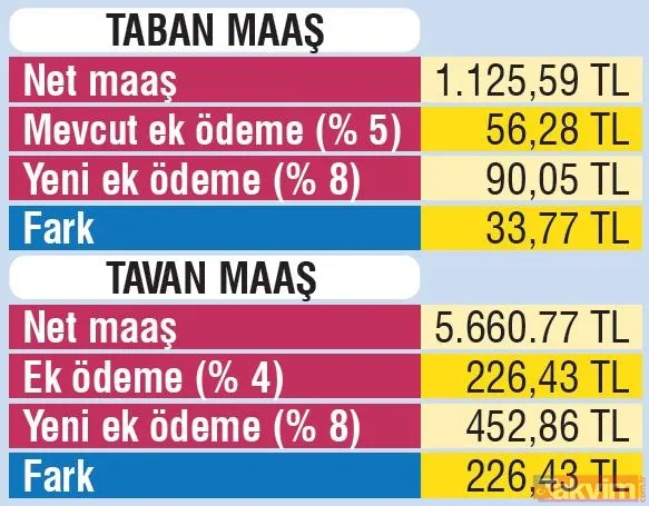 Emekliye Ocak'ta ek zam! SSK, SGK ve Bağ-Kur ek ödemeli güncel emekli maaşı ne kadar olacak? - 11