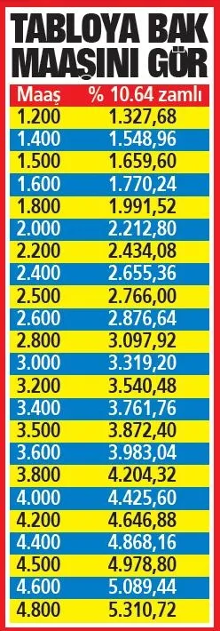 Emekliye çifte zam müjdesi! 2019 emekli maaşı ne kadar olacak?-3
