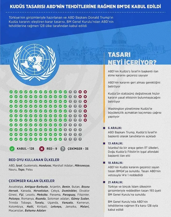 Tarihi oylama sonucu herkes o ülkeleri aradı-2