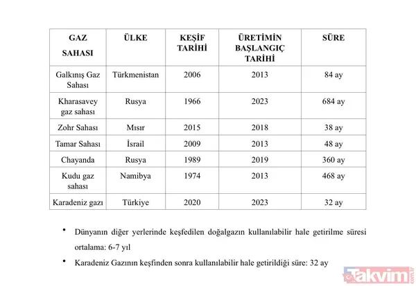 Dünyada benzeri yok! Karadeniz gazını rekor sürede devreye aldık - 9