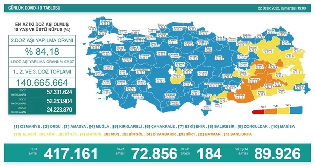 son-dakika-saglik-bakanligi-22-ocak-2022-koronavirus-vaka-ve-vefat-tablosunu-paylasti-1642868061922.jpeg