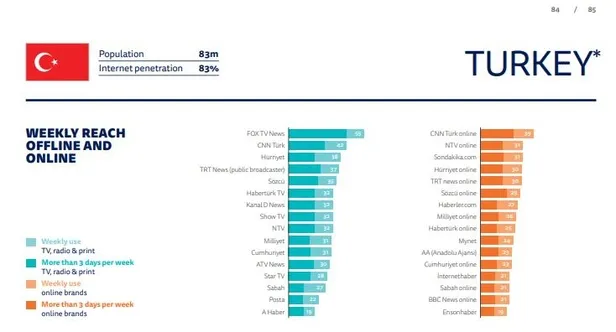 Sicili bozuk Reuters ve Oxford'dan Türkiye'ye siyasi medya operasyonu!-1