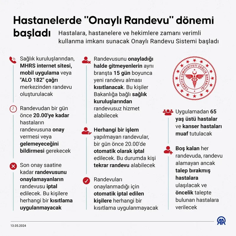 onayli-randevu-sistemine-iliskin-ilk-sonuclari-cam-ve-sakura-sehir-hastanesinde-kapasite-yuzde-50den-fazla-art-1718352870899.jpeg "Onaylı Randevu Sistemi"ne ilişkin ilk sonuçları: Çam ve Sakura Şehir Hastanesi'nde kapasite yüzde 50'den fazla arttı!-4
