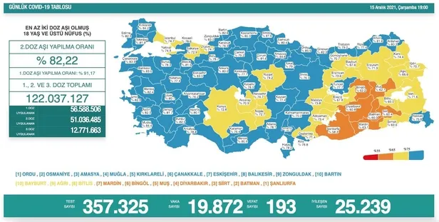 son-dakika-saglik-bakanligi-15-aralik-2021-koronavirus-vaka-ve-vefat-tablosunu-paylasti-1639587342778.jpeg