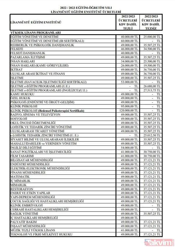 Maltepe Üniversitesi Lisans Ve Yükselisans Ücretleri Görseldeki Gibidir...