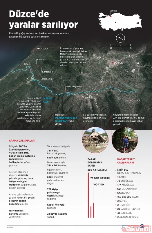 Düzce'de yaralar sarılıyor! Devletin tüm imkanları seferber edildi - 1