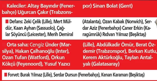 A Milli Takım’ın yeni hocası Kuntz, Norveç ve Letonya maçlarının aday kadrosunu açıkladı.-1