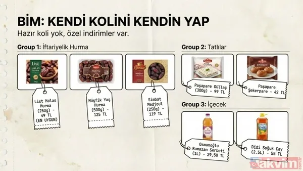 2026 Ramazan kolisi fiyat listesi: Tarım Kredi, BİM, A101, ŞOK ve Migros paket içerikleri - 15