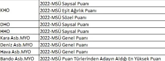 2022-msu-tercihi-yapma-ekrani-personelteminmsbgovtr-e-devlet-hava-harp-okulu-bando-astsubay-meslek-yuksekokulu-1650273564236.jpg personeltemin.msb.gov.tr e devlet | 2022 MSÜ TERCİHİ YAPMA EKRANI: Hava Harp Okulu, Bando Astsubay Meslek Yüksekokulu tercihleri nasıl yapılır?-5