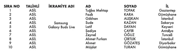 turkcell-paycell-kampanyasi-kazananlari-belli-oldu-samsung-galaxy-z-flip-3-samsung-galaxy-watch-3-samsung-galaxy-buds-1638929381195.png
