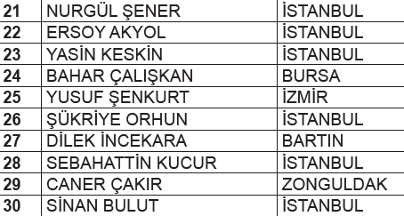 fibabanka-mobil-bankacilik-kampanyasi-cekilis-sonuclari-7500-tl-degerinde-migros-dijital-alisveris-kodu-1776199167044.png Fibabanka mobil bankacılık kampanyası çekiliş sonuçları: 7.500 tl değerinde Migros dijital alışveriş kodu-3