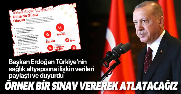 Başkan Erdoğan'dan virüsle mücadele mesajı: Örnek bir sınav vererek atlatacağız