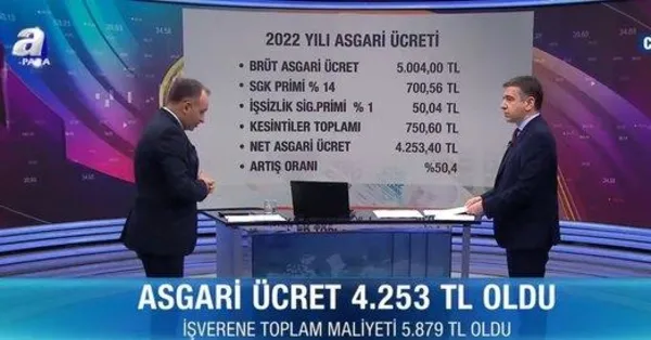 Asgari ücret zammı domino etkisi yapacak! AGİ'de yeni dönem...