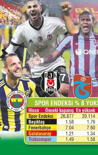 Futbol kulüpleri borsada uçtular