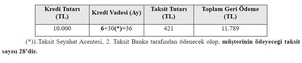 Konut, tatil, taşıt kredisi faiz oranları ne kadar? Ziraat Bankası, Halkbank, Vakıfbank destek kredisi başvuruları nasıl yapılır?-7